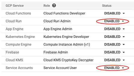 Cloud Build Permissions