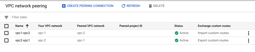 VPC Peering Setup