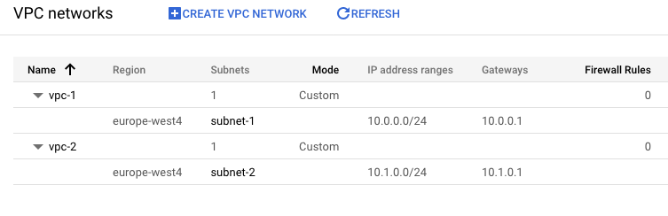 VPC Setup